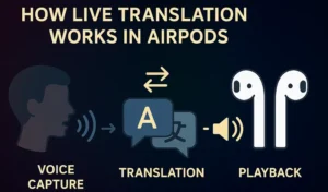 How live translation works in airpods ?