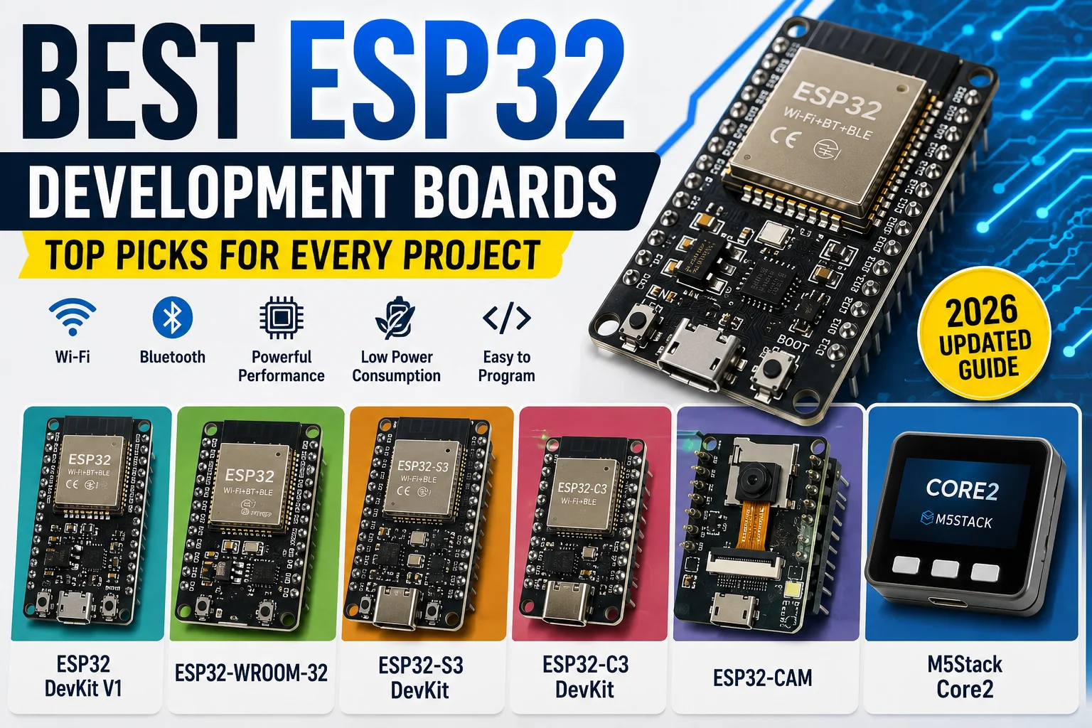 Best ESP32 Development Boards: Top Picks for IoT, Robotics & AI